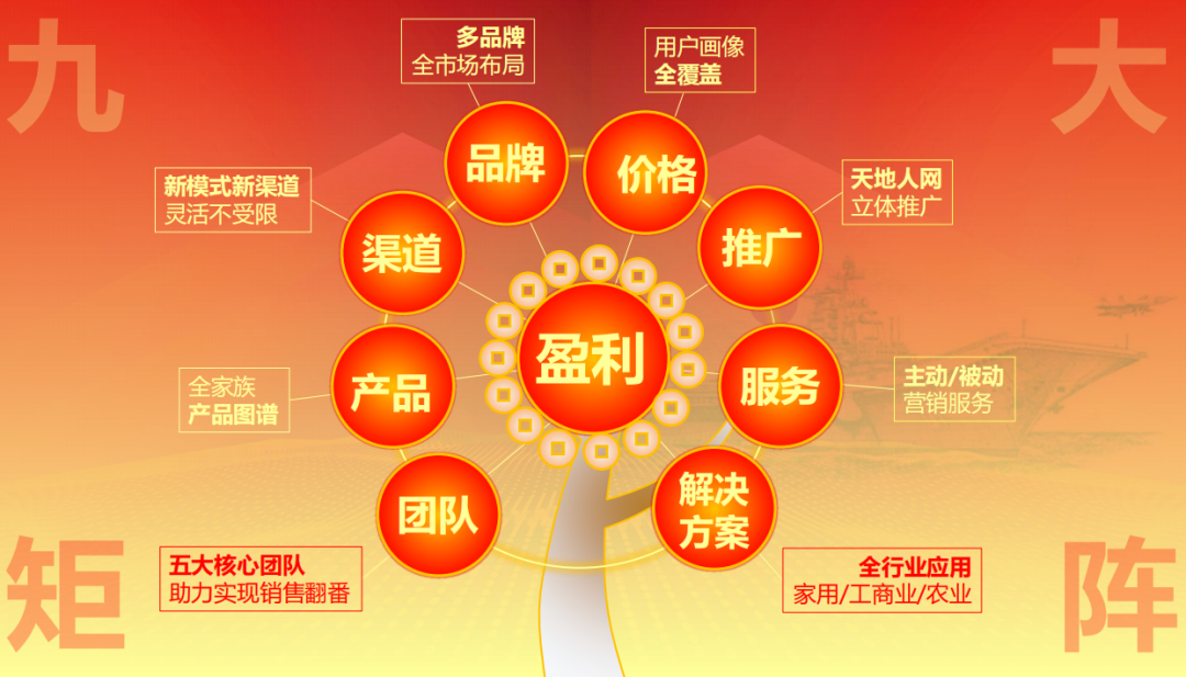 一語驚四座！2024華天成九矩陣沖九億