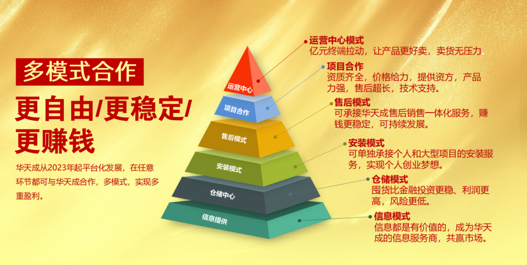 一語驚四座！2024華天成九矩陣沖九億