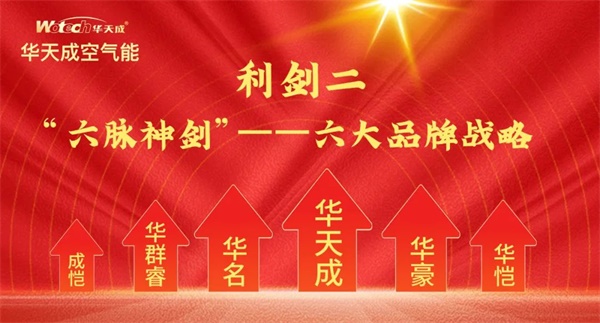 龍年開年，華天成以雷霆萬鈞之勢，攜48場震撼行業的展會與論壇之威，強勢殺入空氣能市場！